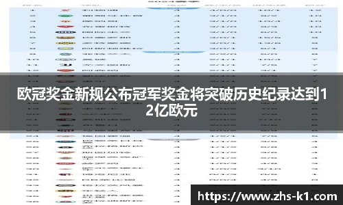 欧冠奖金新规公布冠军奖金将突破历史纪录达到12亿欧元